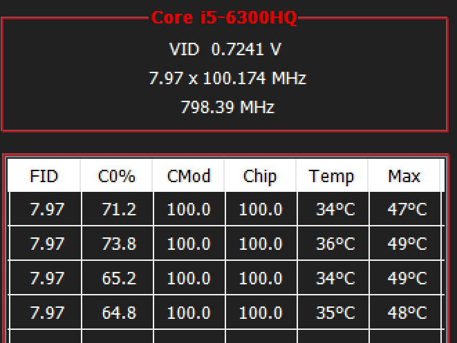 core i5-6300HQ 
VID 0.7241 V 
7.97 x 100.174 MHz 
798.39 MHz 
FID 
7.97 
7.97 
7.97 
7.97 
coc,'o 
71.2 
73.8 
65.2 
64.8 
CMod 
100.0 
100.0 
100.0 
100.0 
Chip 
100.0 
100.0 
100.0 
100.0 
Temp 
340C 
360C 
340C 
350C 
Max 
470 C 
490C 
490C 
480C 